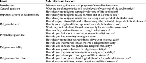 an in depth interview quizlet|in depth interview questionnaire sample.